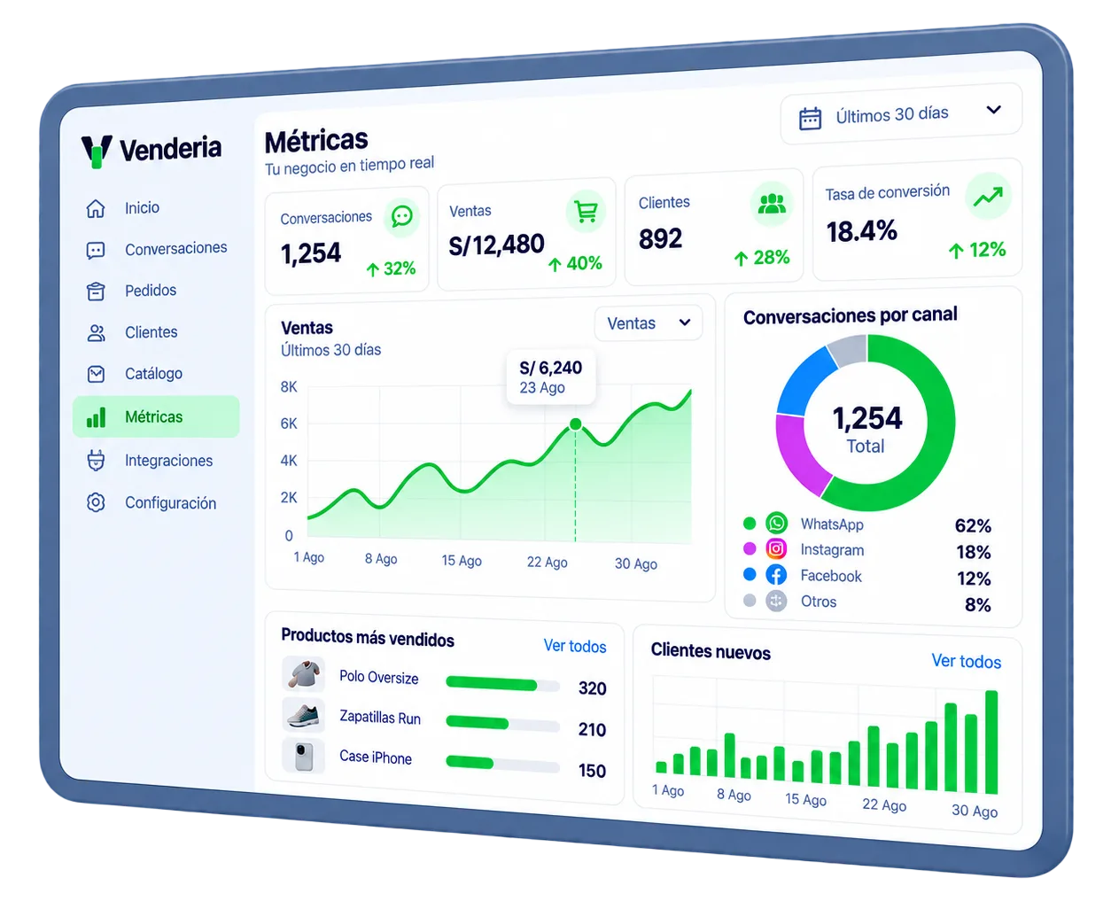Dashboard de métricas de VenderIA con ventas, conversiones y conversión