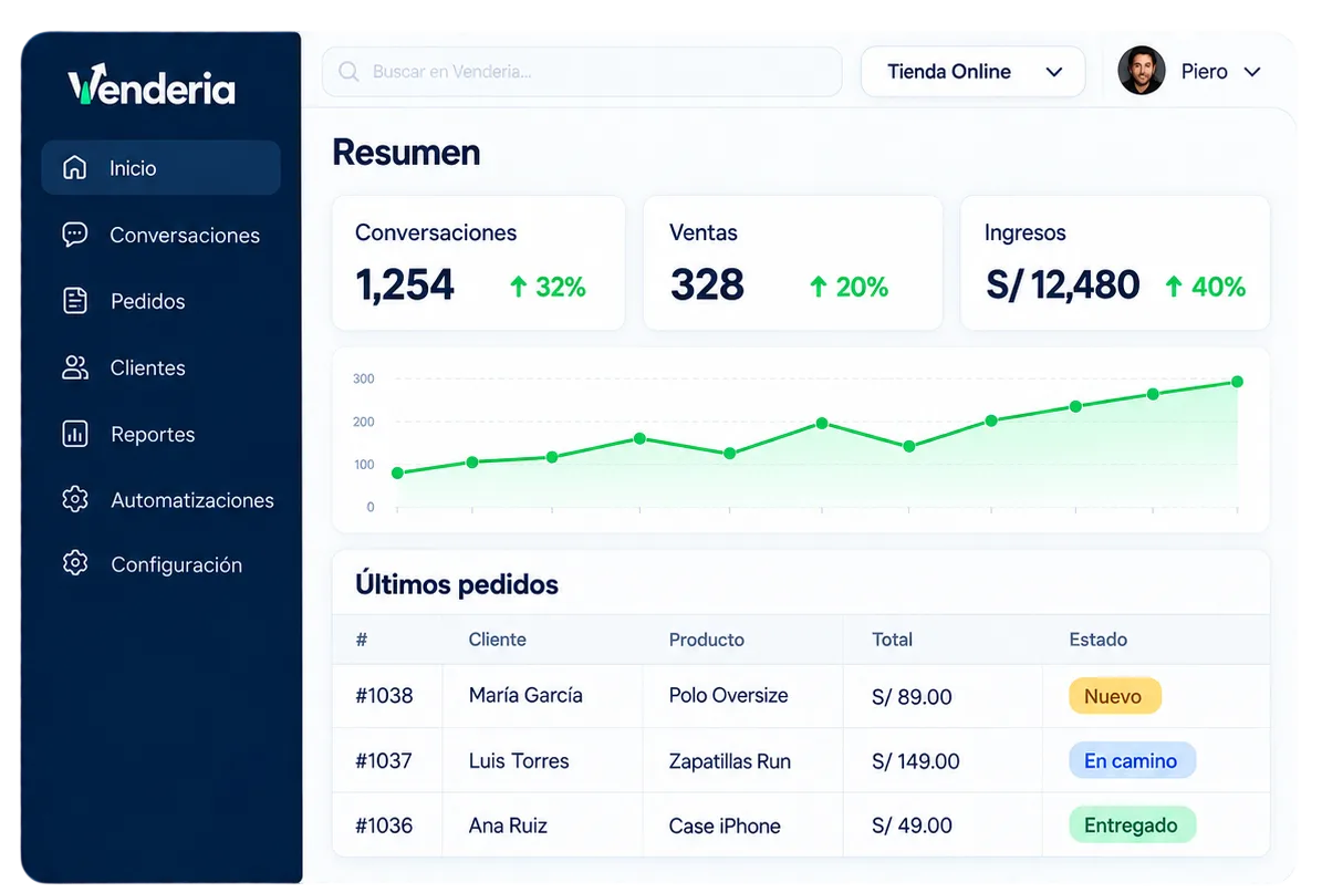 Panel de control de VenderIA con conversaciones, ventas e ingresos